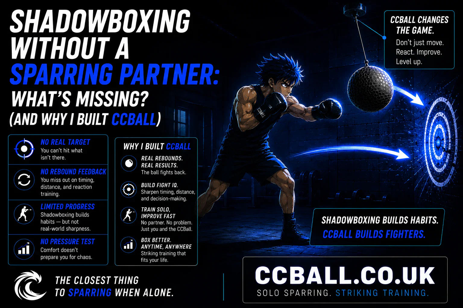 Shadowboxing Without A Sparring Partner: What’s Missing? (And Why I Built CCBall)